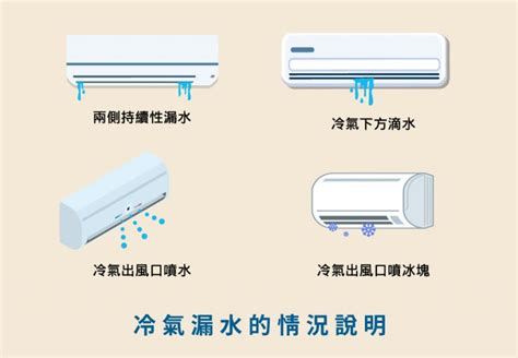 冷氣排水位置|冷氣滴水、冷氣漏水的5個原因，如何解決專家告訴您